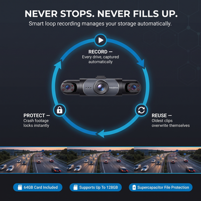 HaloDrive™ 4 Camera Wireless DashCam